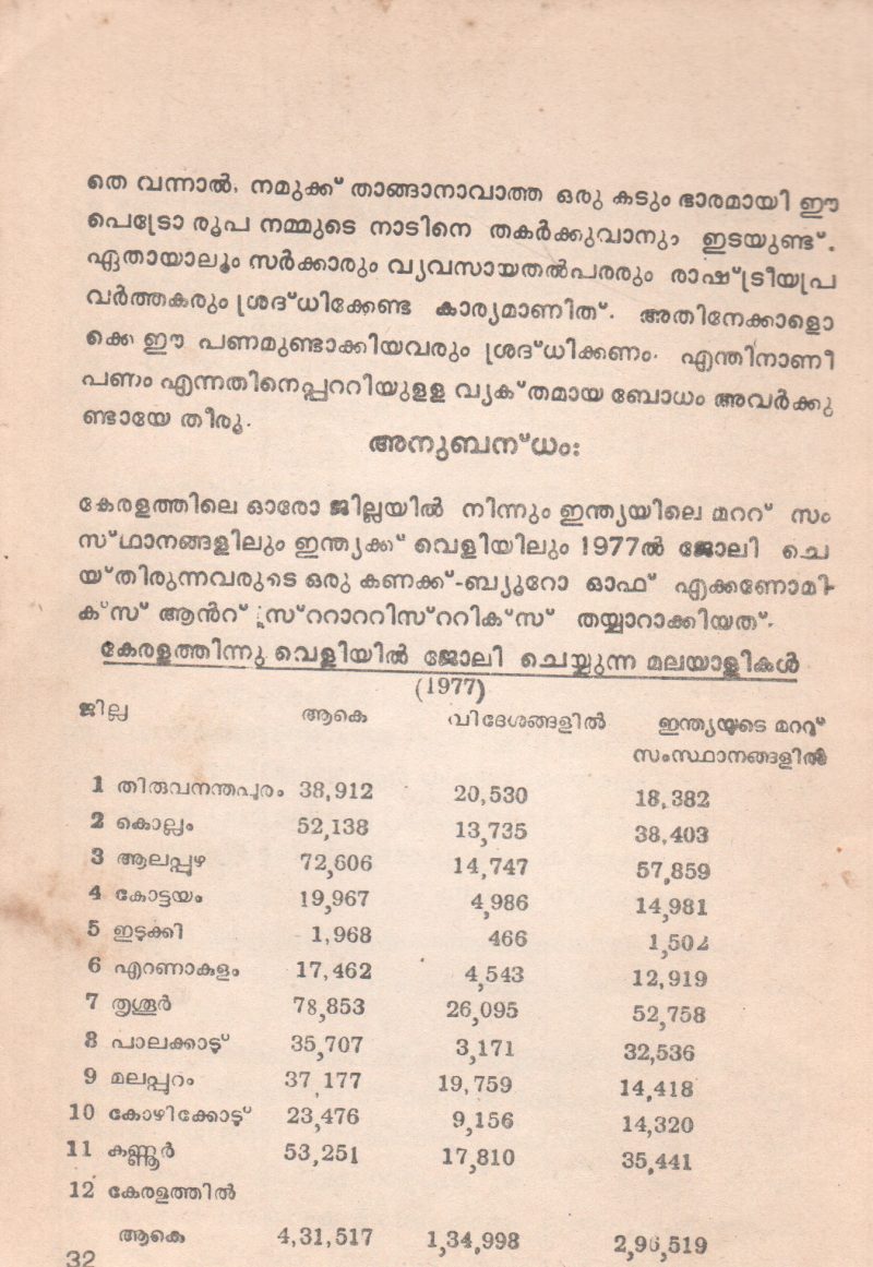 GULF GUIDE BY P.T. BHASKARA PANICKER - Image 2