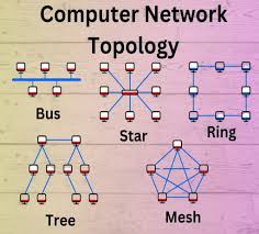 TOPOLOGY & NET WORK FOR HIGH SCHOOLS BY DR. N.M.RAO
